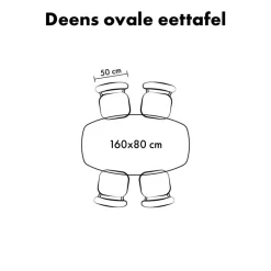 Lewis & Loft Eettafel Lon - Deens ovaal - FSC® - 160x80 cm - Naturel