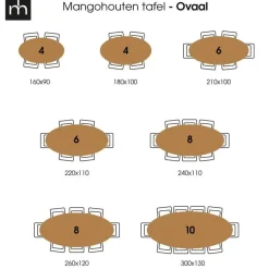 Mangohoutonline - Eettafel Tulsa Black 210x100cm Ovaal - Zwart - Mahom Outlet