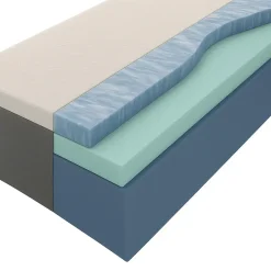 Leen Bakker Matras Mila koudschuim - 90x200x24 cm Hot