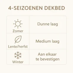 Ten Cate Wollen 4-Seizoenen Dekbed - 140x200 Hot