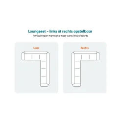 Van der Garde Tuinmeubelen - Premium VDG Viento/Atlanta hoek loungeset (4-delig) - Royal Grey/Antraciet Best